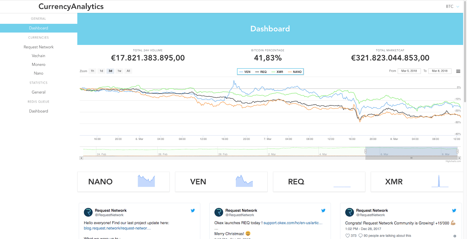 Website Currency Analytics